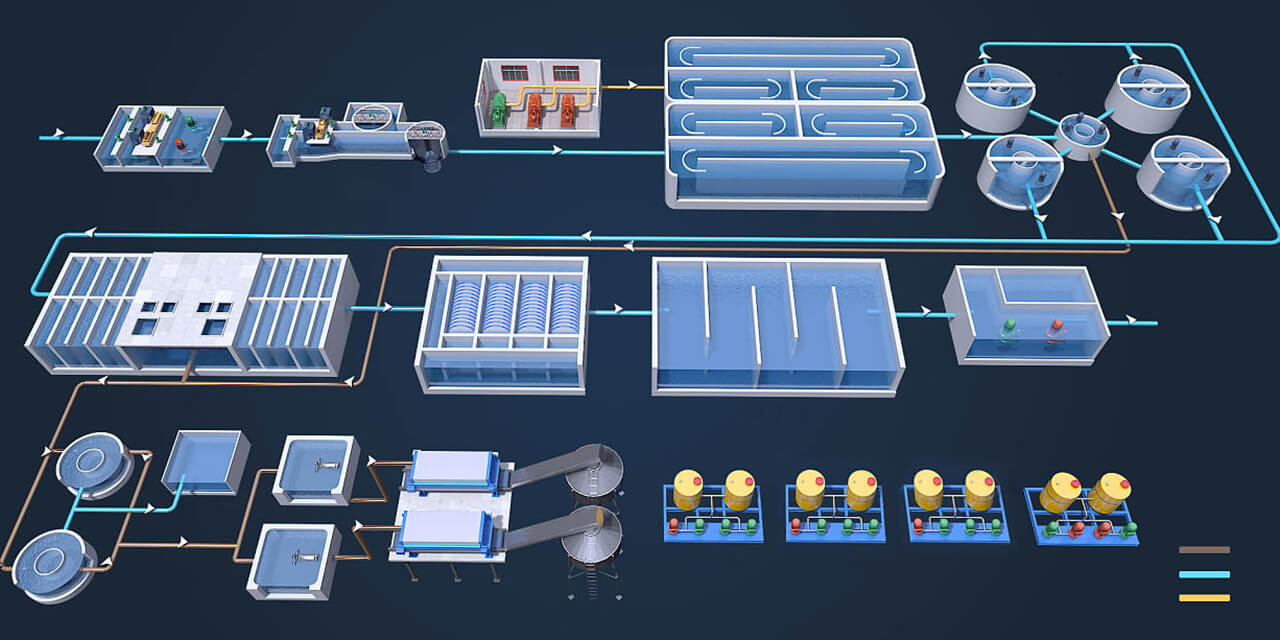 3D-Industrievisualisierung-Prozessvisualisierung