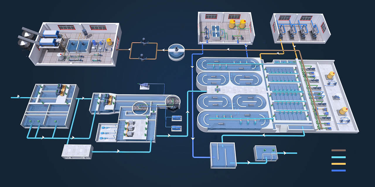 3D-Industrievisualisierung-Prozessvisualisierung