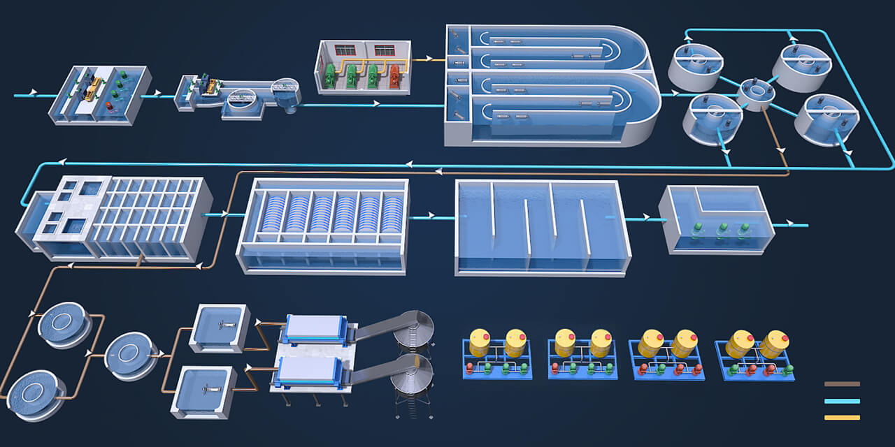 3D-Industrievisualisierung-Prozessvisualisierung