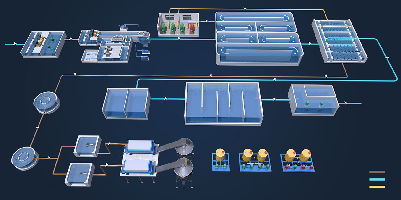 3D-Industrievisualisierung-Prozessvisualisierung