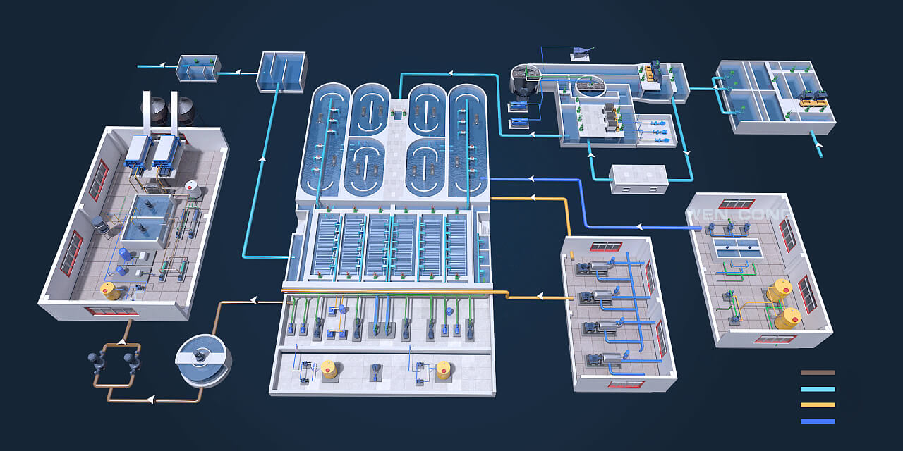 3D-Industrievisualisierung-Prozessvisualisierung